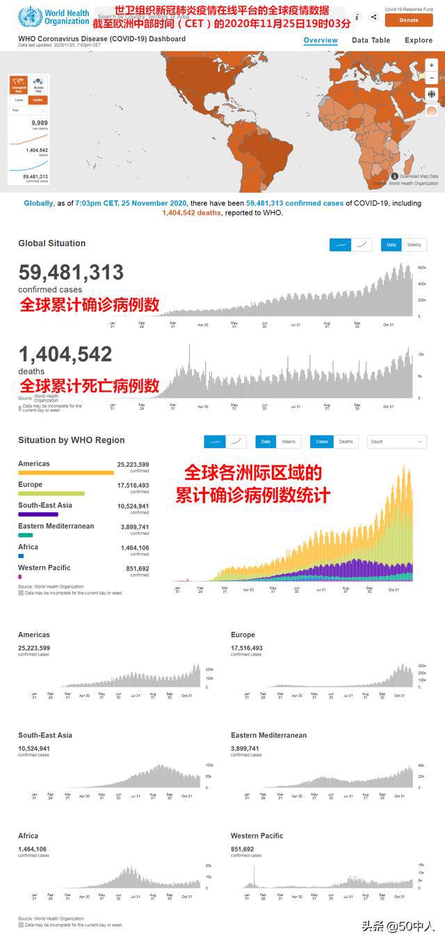 全球肺炎疫情最新進(jìn)展，截至11月8日