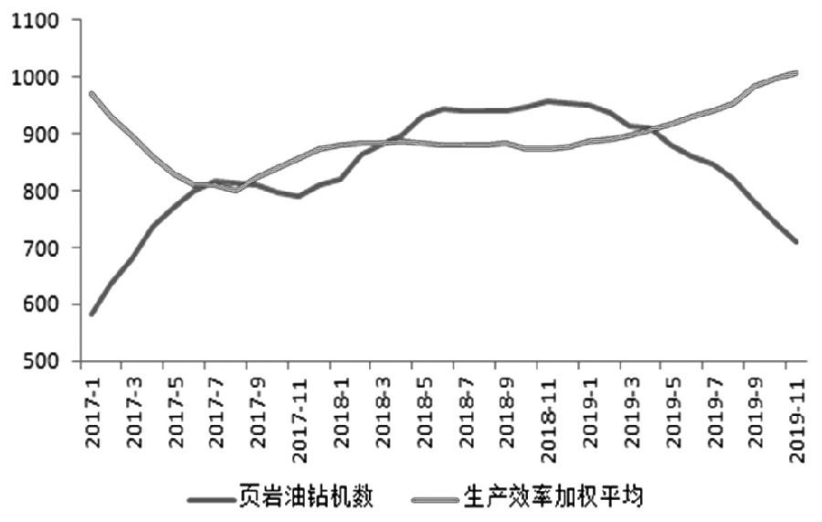 美國原油EIA數(shù)據(jù)背后的故事，油市風(fēng)云與家的溫暖時光（11月8日最新數(shù)據(jù)）