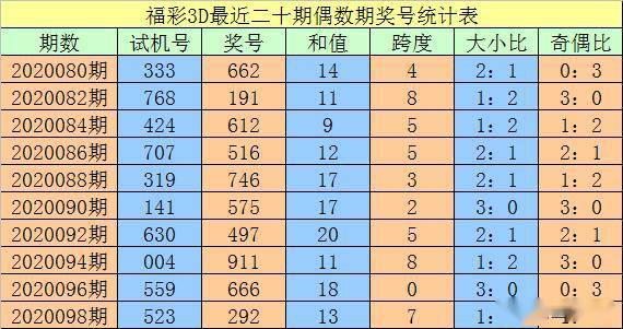 新澳門一碼一碼100準確,最新正品解答定義_珍貴版669.22