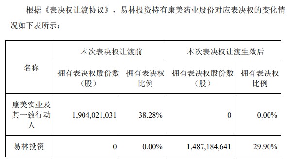 康美藥業(yè)最新利好解析與行動(dòng)指南，初學(xué)者與進(jìn)階用戶的必備指南（11月8日更新）