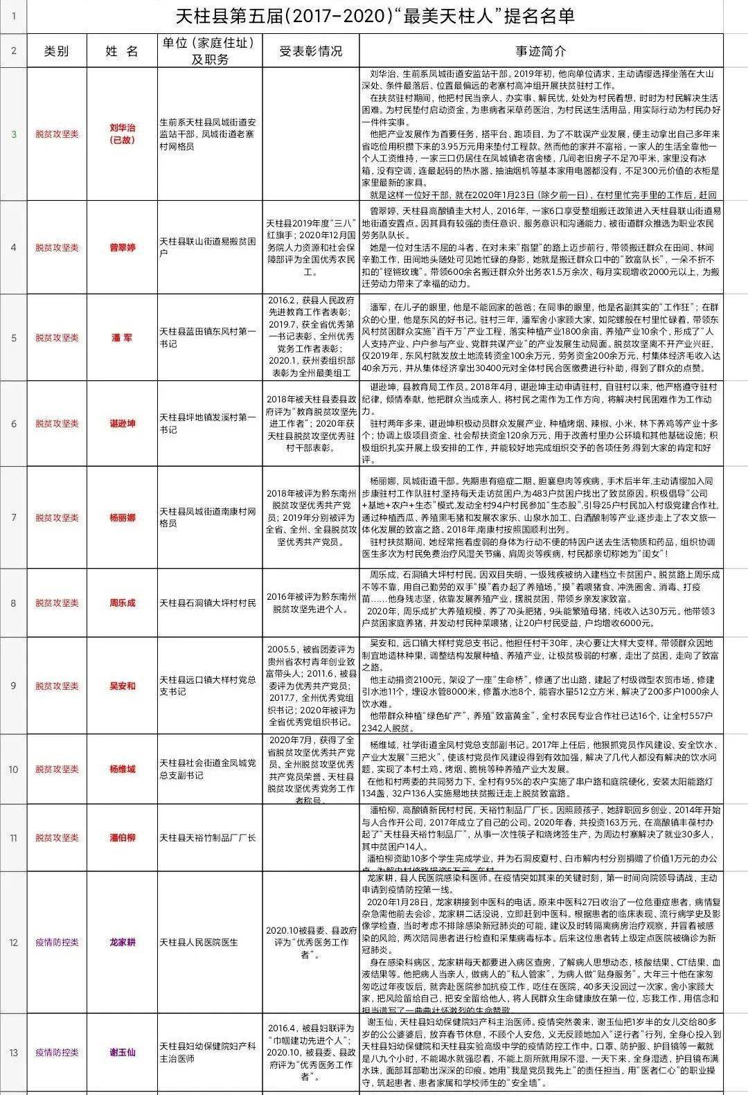 重磅！天柱縣最新人事任免揭曉，新篇章開啟！