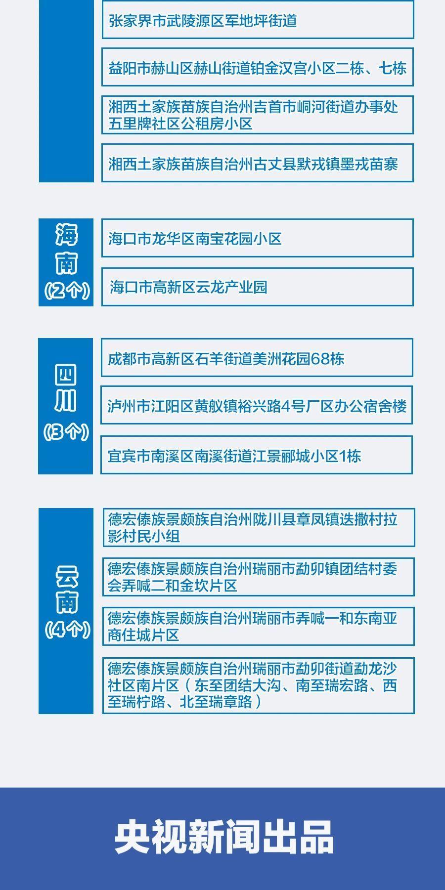 全國最新疫情通報(bào)，智能系統(tǒng)助力科技戰(zhàn)疫，智領(lǐng)未來