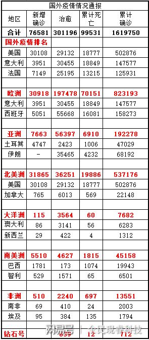 全球疫情最新進(jìn)展與動態(tài)分析，11月8日最新報告