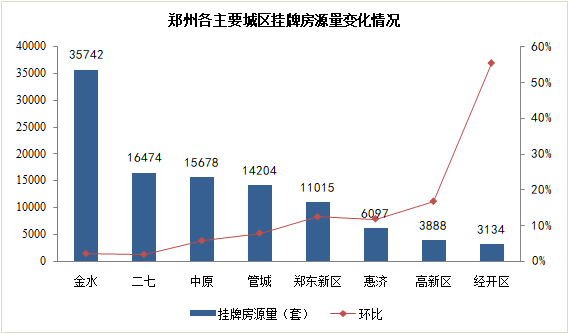 揭秘往年11月9日新鄭房價走勢深度分析與最新消息揭秘