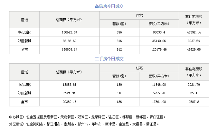 歷史上的11月9日，樓盤風(fēng)云變遷與最新動(dòng)態(tài)速遞