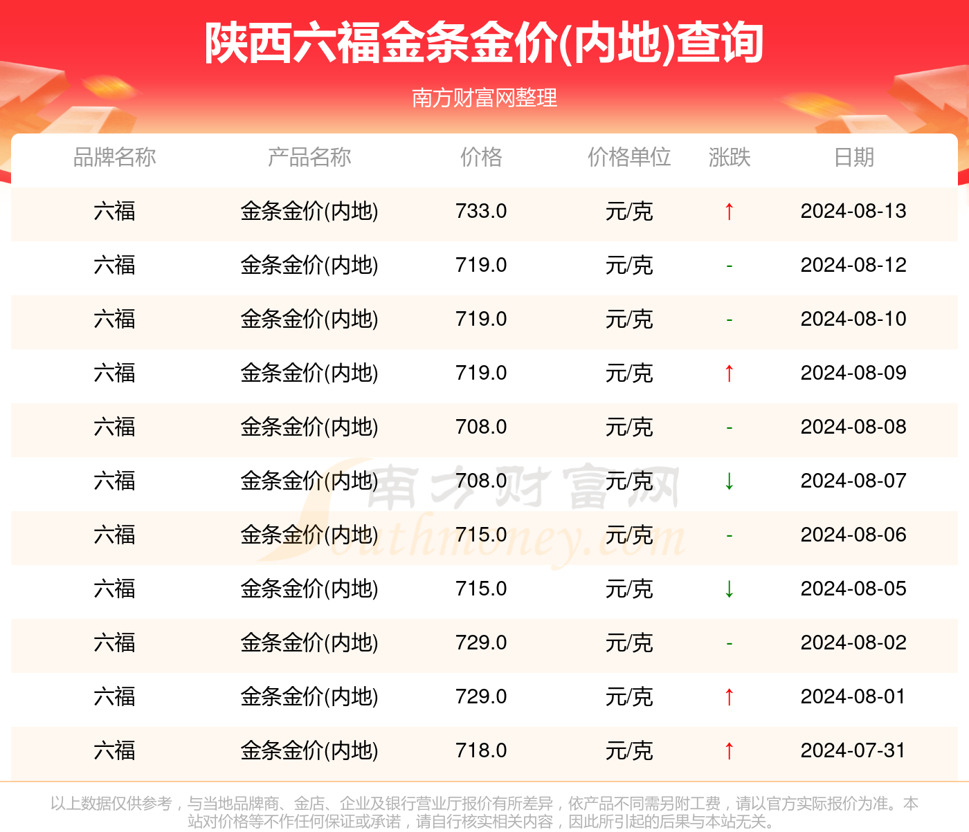 香港6合和彩今晚開獎結(jié)果查詢,綜合數(shù)據(jù)解釋說明_高效版AKC520.55