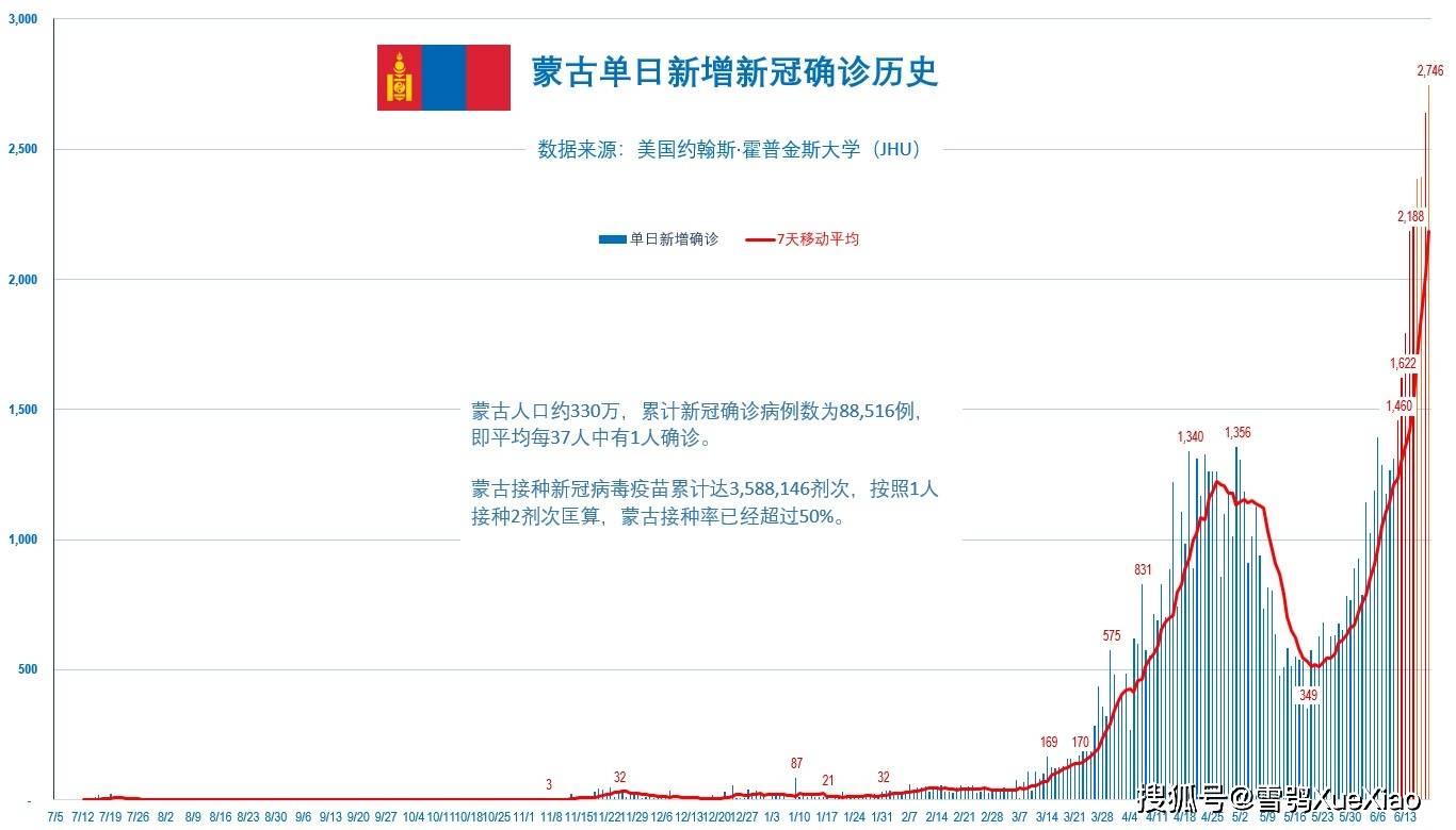 歷史上的11月10日丹麥疫情深度評(píng)測(cè)與最新消息介紹