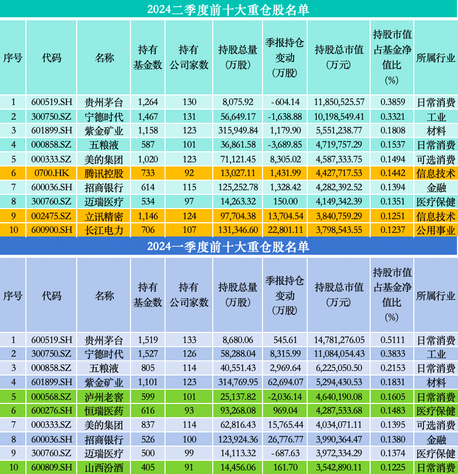 2024年11月10日 第90頁(yè)