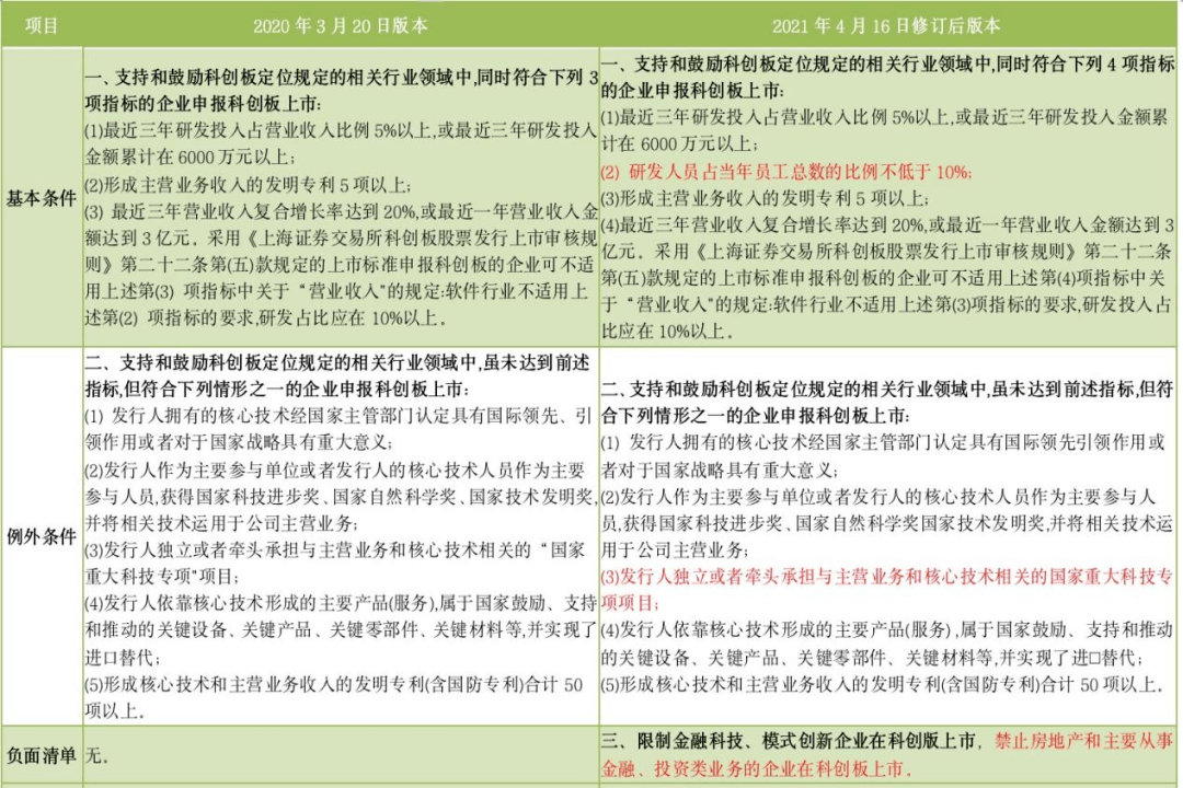 澳門四肖期期精準中特解析，最新研究解讀_RBJ227.19創(chuàng)業(yè)板