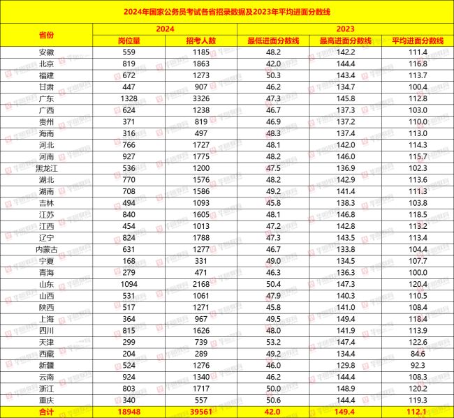 2024澳門天天六開彩免費圖,綜合數(shù)據(jù)解釋說明_交互版XBZ464.49