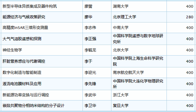 2024年11月10日 第70頁