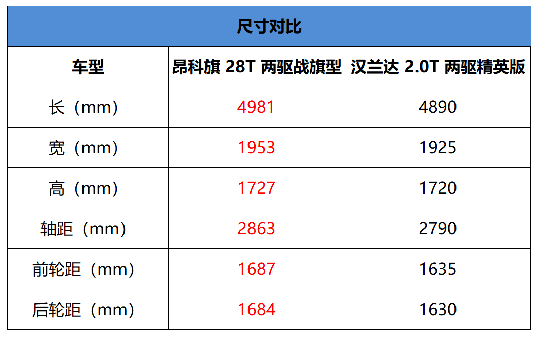 去年最新昂科旗及其操作指南，一步步完成任務的指南