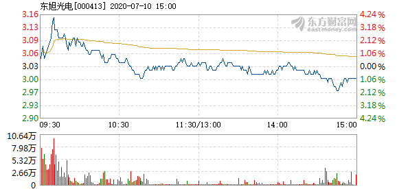 東旭光電11月10日最新消息，溫馨日常中的意外驚喜與深厚友情