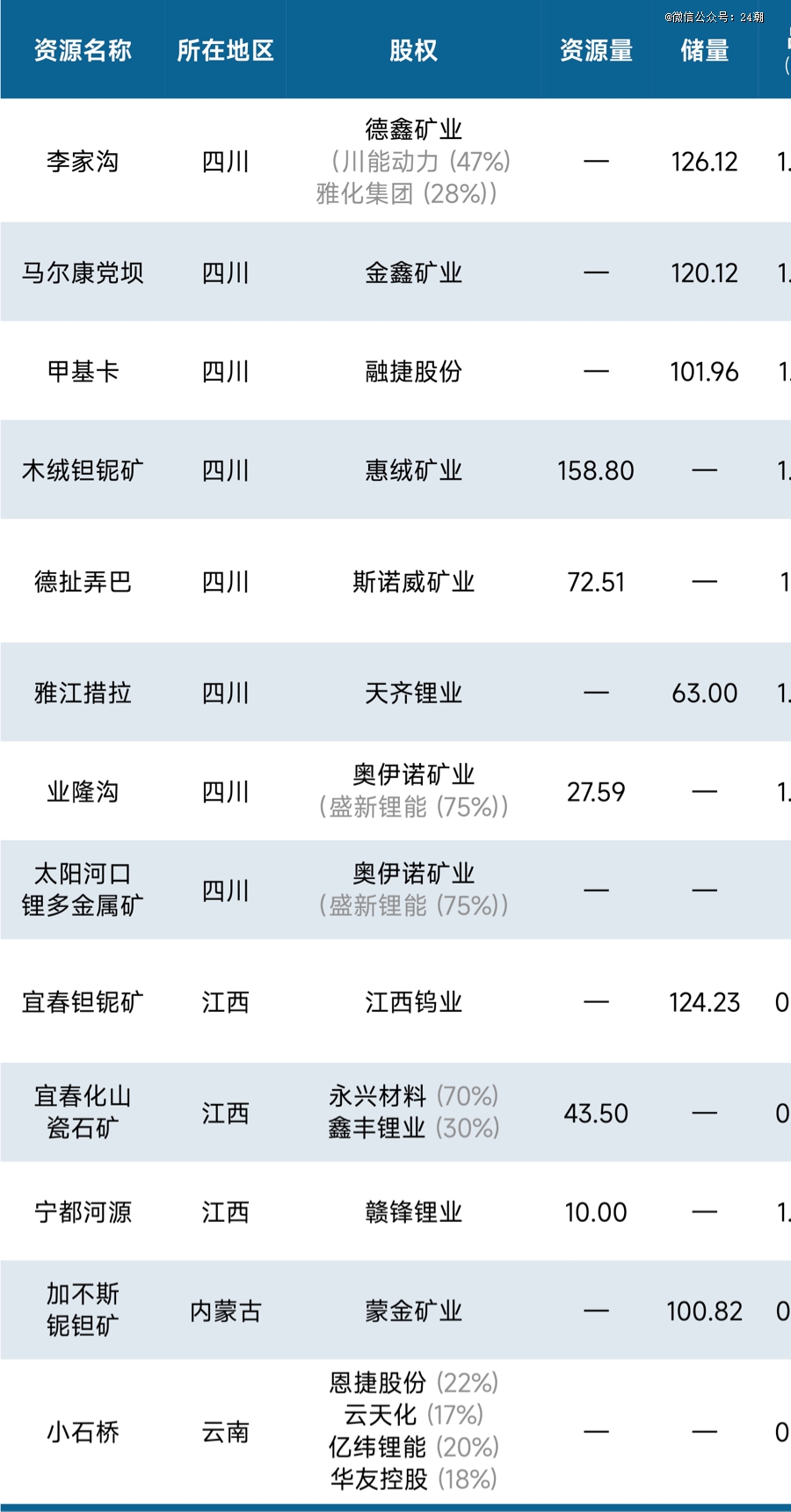 2024年11月10日 第34頁