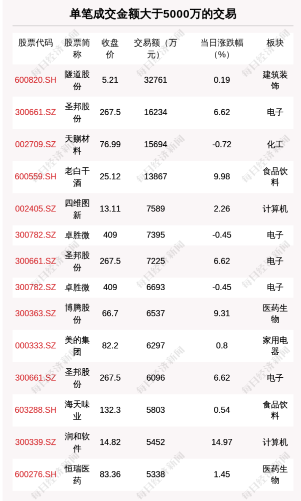 全透明電視制作歷程揭秘，11月10日的歷史性突破與制作詳解