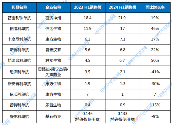 特瑞普利單抗最新價格歷史回顧與時代地位分析，11月10日特輯