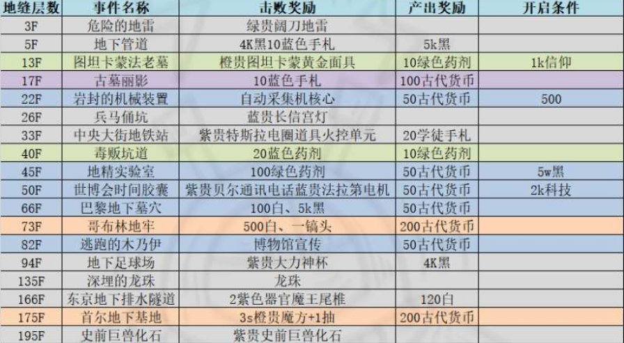 2024新奧正版資料合集，全面解讀挑戰(zhàn)版WHF288.07策略解析