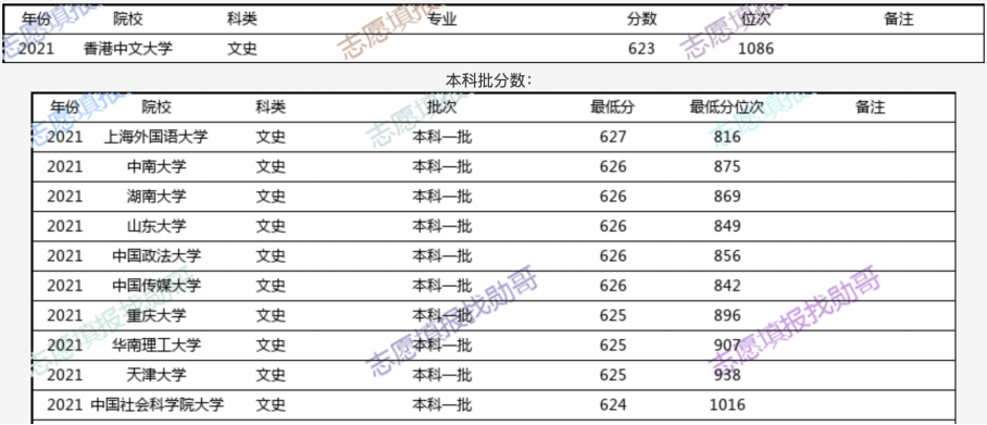 香港二四六天免費(fèi)開獎(jiǎng),綜合數(shù)據(jù)解釋說明_配送版813.54