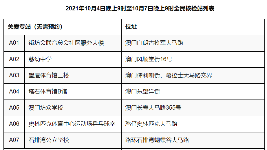 澳門最精準(zhǔn)免費(fèi)資料大全特色,狀況評(píng)估解析_靈活版AUM63.39