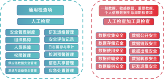 奧門管家婆一肖一碼一預測，學院版安全策略評估指南MJU767.43