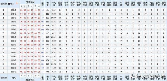 2024年澳門今期開獎(jiǎng)號(hào)碼,全面解答解析_廣播版VFA87.48