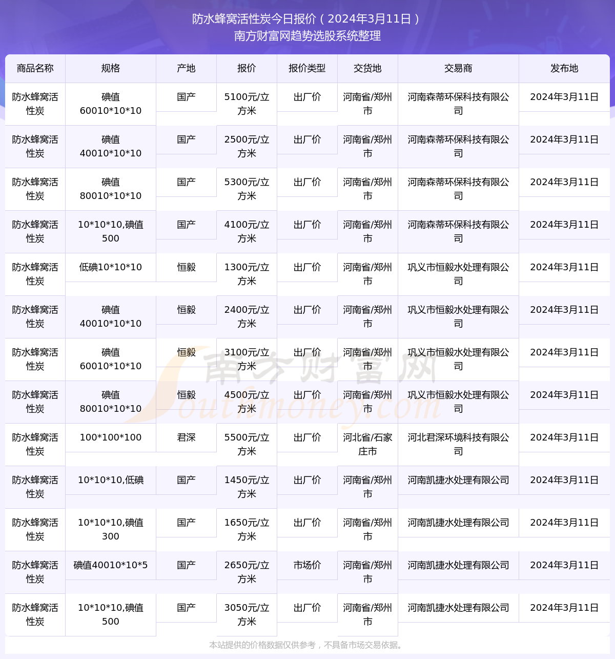 河南環(huán)保之旅，最新動態(tài)與探尋自然美景的心靈寧靜之旅（2024年11月10日）