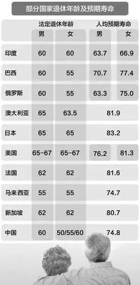 聚焦未來(lái)，以2024年11月10日為界，退休年齡最新規(guī)定及其政策調(diào)整影響