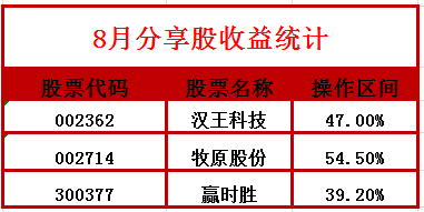 JRS858.76試點(diǎn)版：精準(zhǔn)跑狗圖7777788888正解揭秘