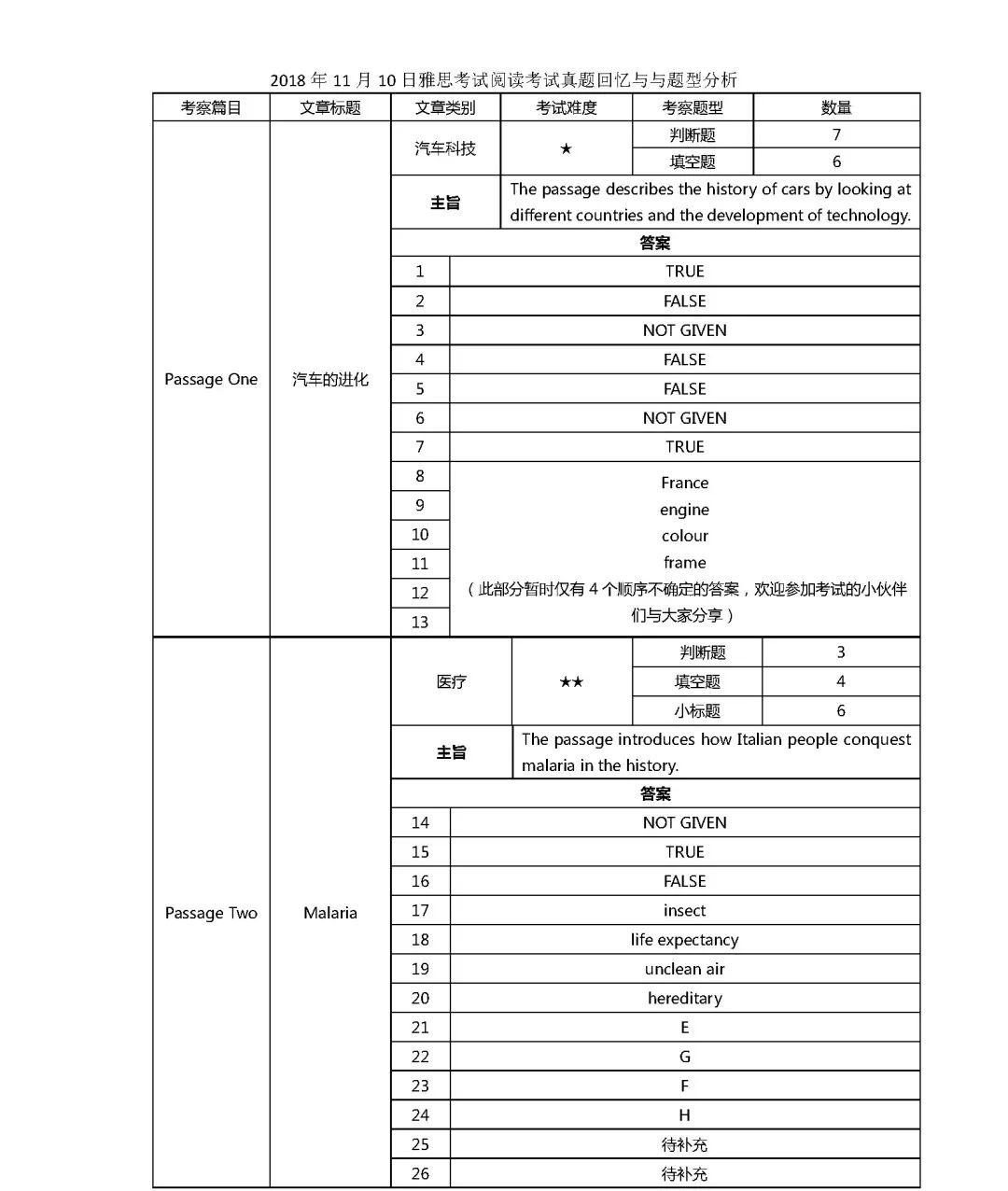 最新解析與備考策略，11月10日雅思寫作題目