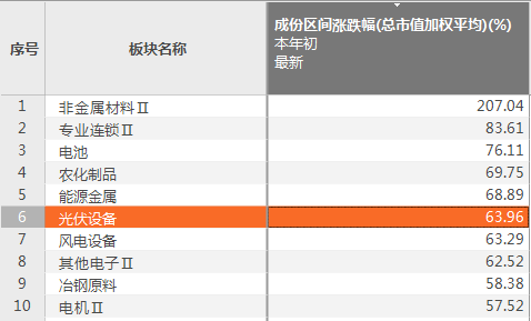 2024新澳精準資料免費提供下載,圖庫熱門解答_環(huán)境版FUC234.25