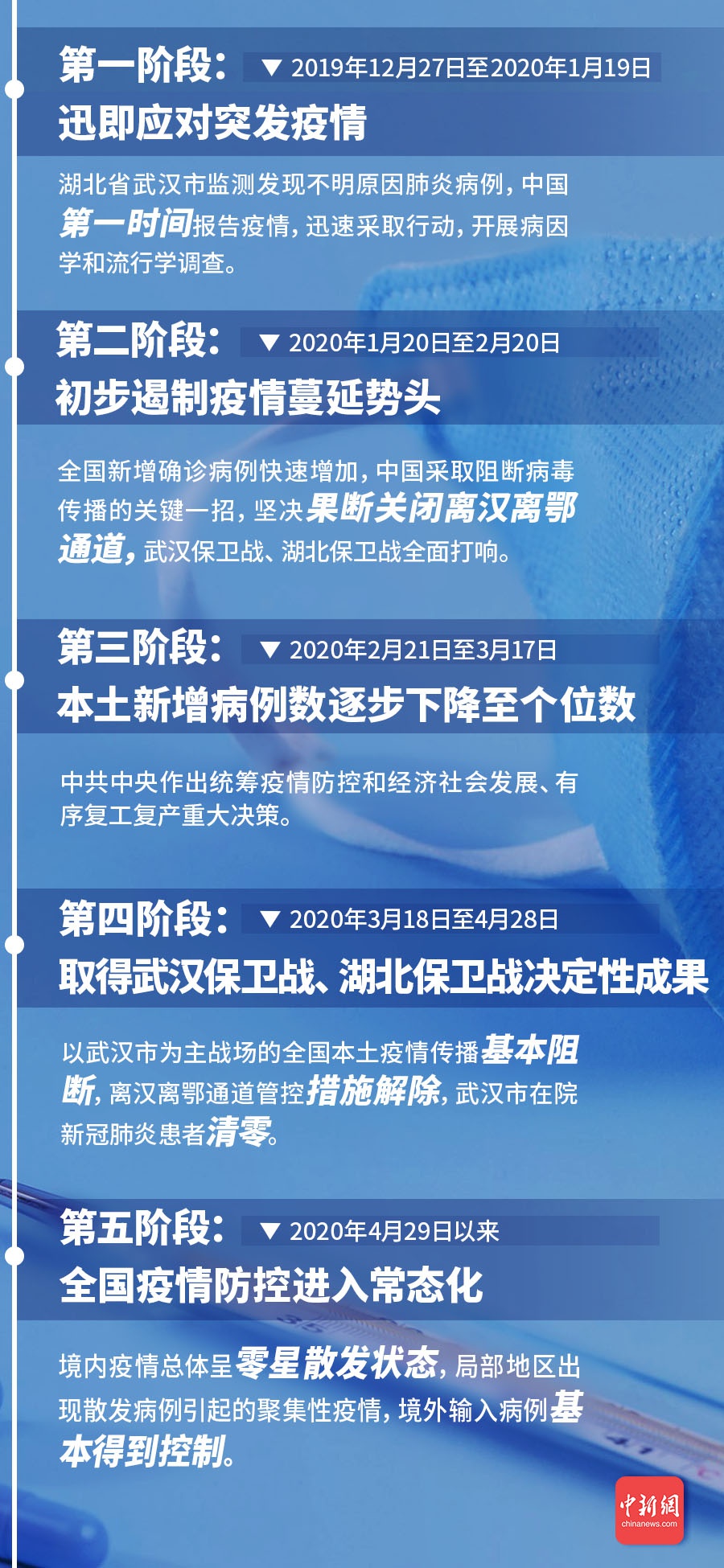 天津新冠疫情最新動態(tài)，防控措施與自我防護技能學習指南（2024年11月）