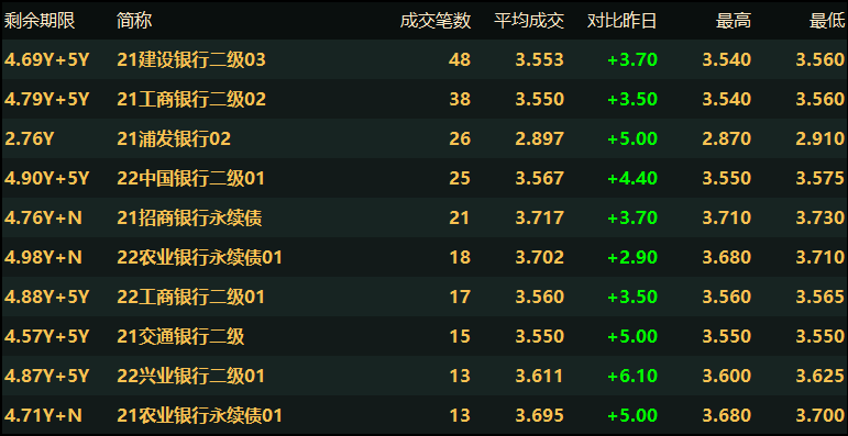 2024年11月11日 第22頁