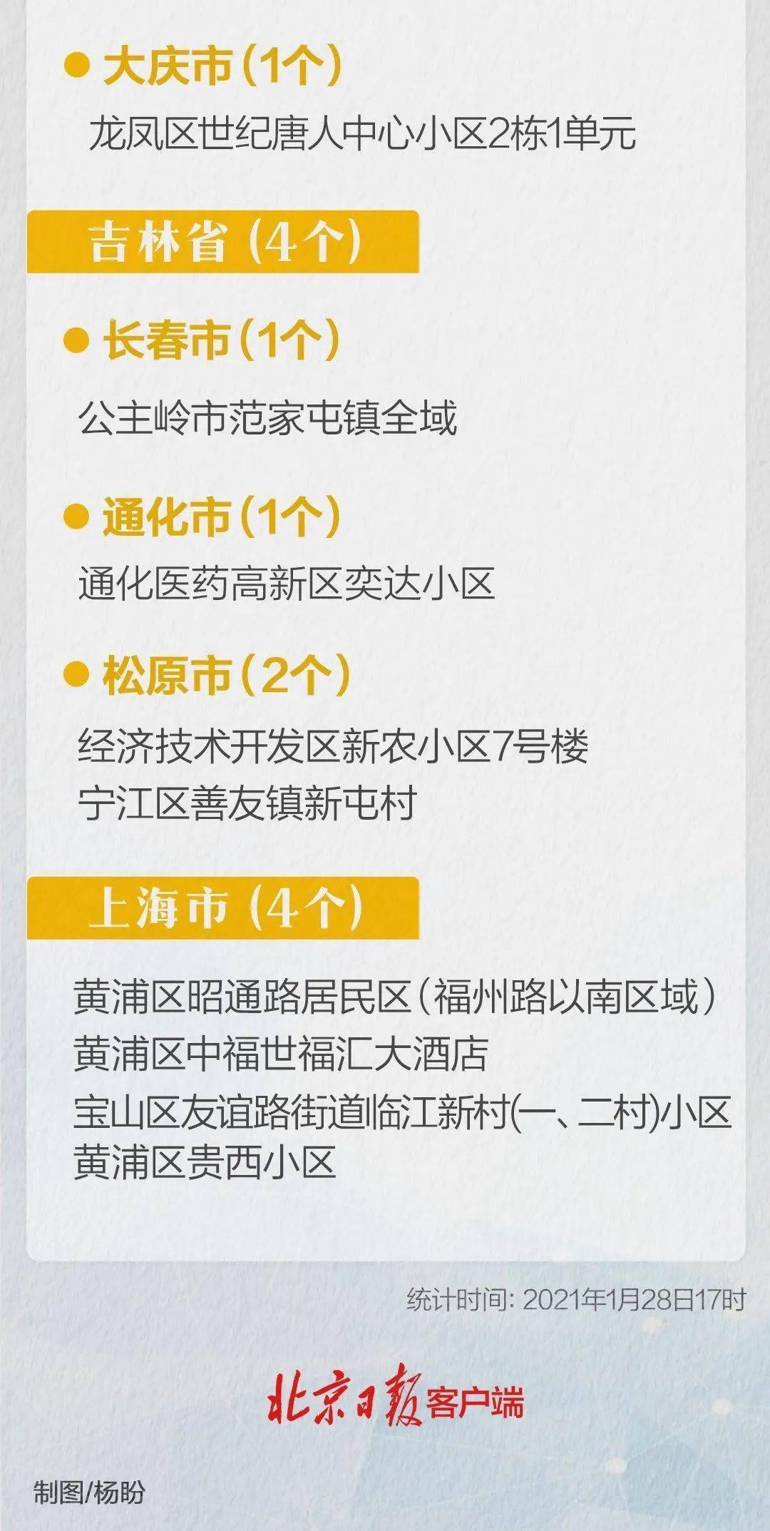 北京疫情下的溫馨日常，十一月十日與六月十二日的故事