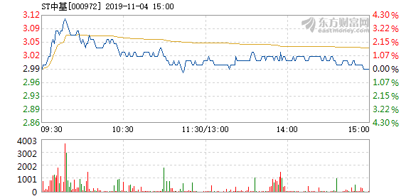 ST中基最新動態(tài)，溫馨日常與深厚友情的見證，2024年11月10日新篇章開啟