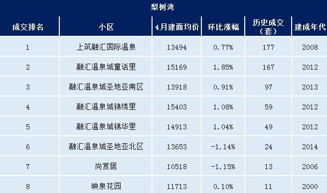 歷史上的11月10日平度信息港最新二手房交易指南及購買指南速遞