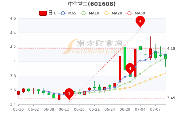 中信重工股票最新動態(tài)，學(xué)習(xí)變化的力量與自信的成就之路