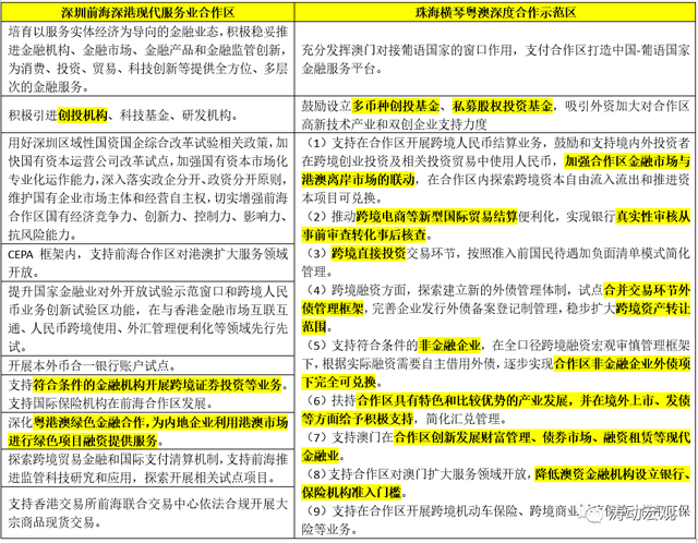 2024新澳兔費(fèi)資料琴棋,全新方案解析_理財(cái)版ETH215.29