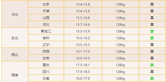 多維視角下的陜西豬價(jià)最新行情分析，歷史視角與影響深度解讀（以11月10日為例）