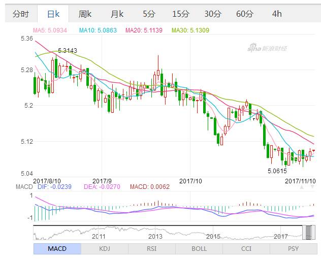 小紅書揭秘，往年11月10日澳幣匯率走勢及最新匯率動(dòng)態(tài)分析！