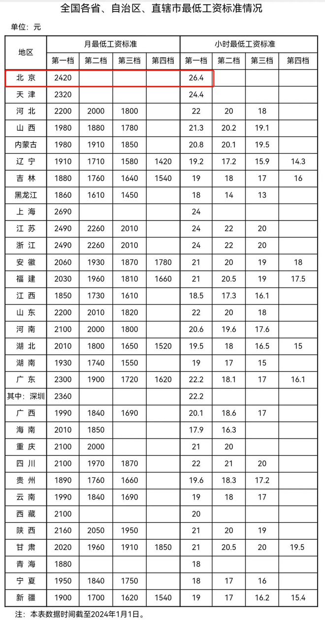 新奧彩2024最新資料大全,規(guī)則最新定義_個性版SNQ824.17