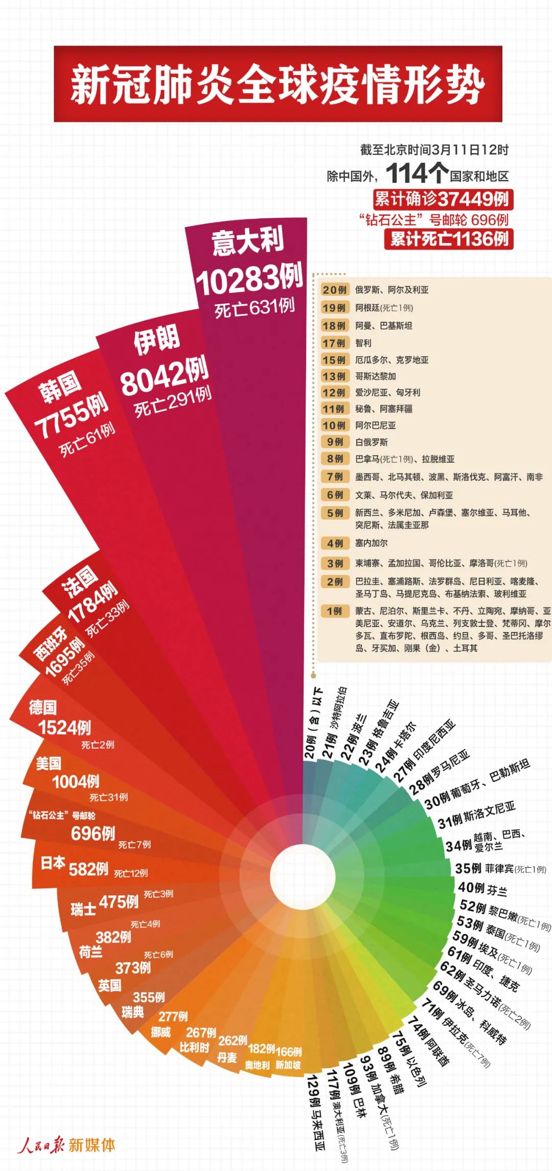 往年11月10日韓國新冠疫情最新消息與觀點分析聚焦報道