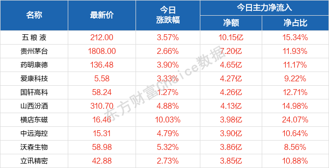 2024澳門天天好彩官方大全最新版解析，數(shù)據(jù)詳實_GCX389.87防御版