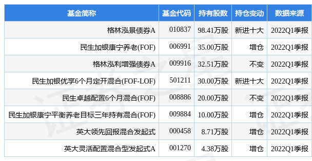 新澳門內(nèi)部一碼精準(zhǔn)公開,專業(yè)執(zhí)行問題_社交版622.35