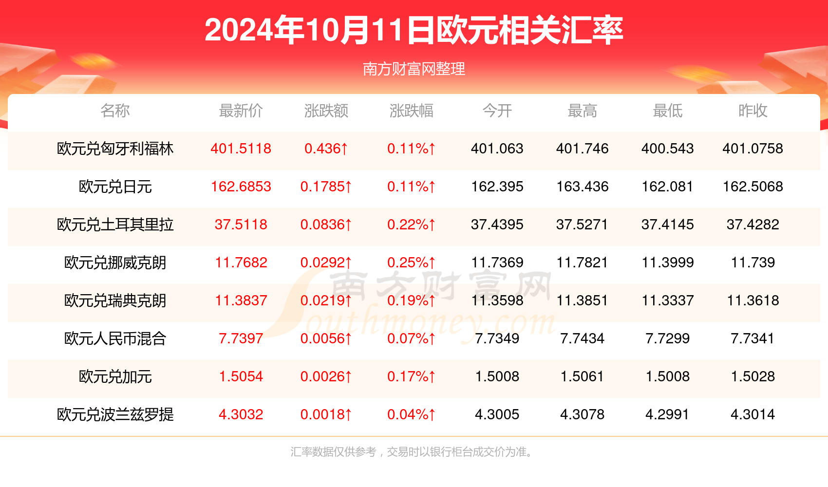 2024年11月12日 第29頁(yè)