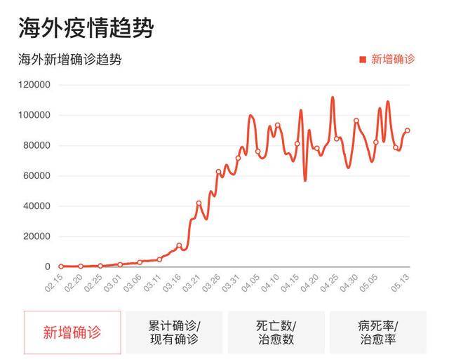 歷史上的11月10日美國疫情分析與最新信息預(yù)測報(bào)告