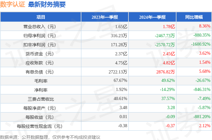 探秘小巷深處的數(shù)字認證新星，最新消息與動態(tài)分析（2024年11月10日）