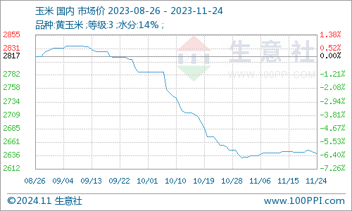 本周玉米收購價(jià)格行情更新，市場走勢(shì)分析與預(yù)測