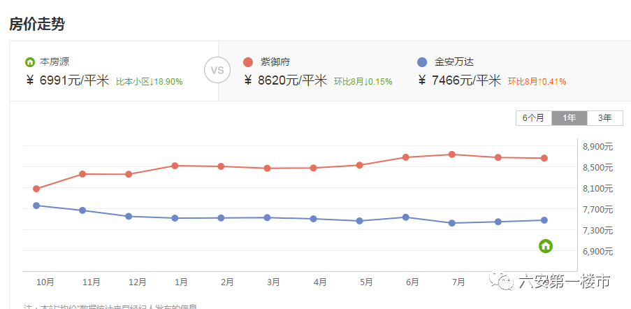 今年六安紫御府最新動(dòng)態(tài)揭秘，聚焦熱門資訊