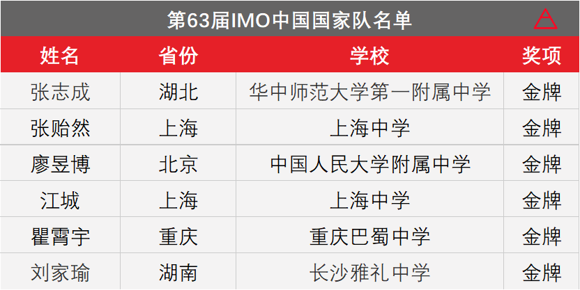 2024香港港六開(kāi)獎(jiǎng)記錄,物理學(xué)_歸虛神衹FVU233.93