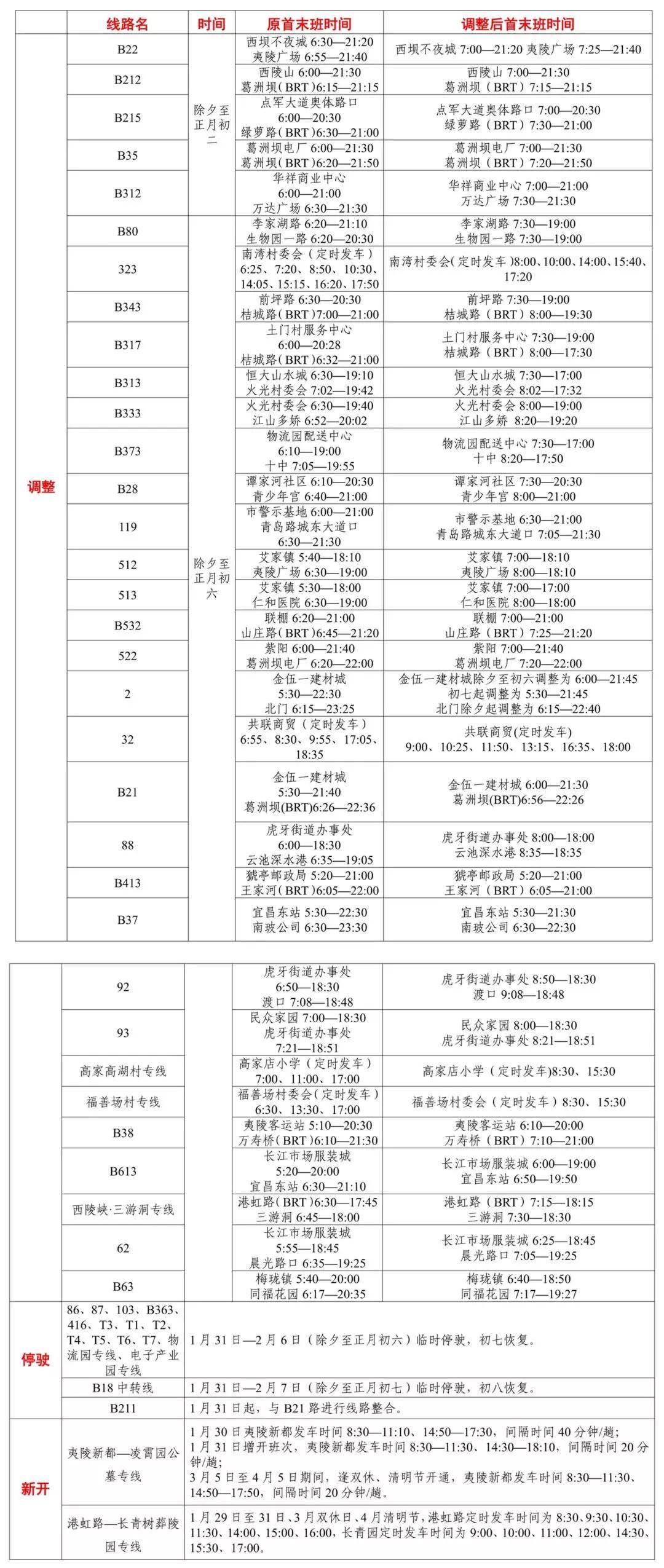 我與朋友的奇妙日常，善領dsa新篇章的溫馨回憶與最新更新